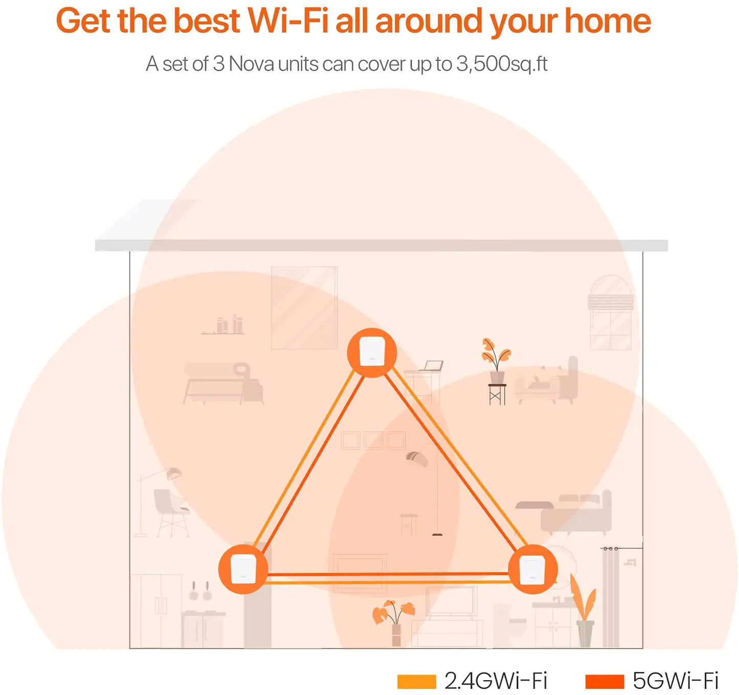 Tenda Nova Mesh WiFi System AC1200 Mesh Router for Wireless Internet